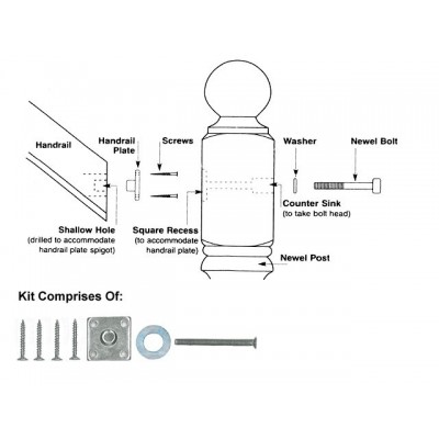 Universal Handrail Fixing Kit