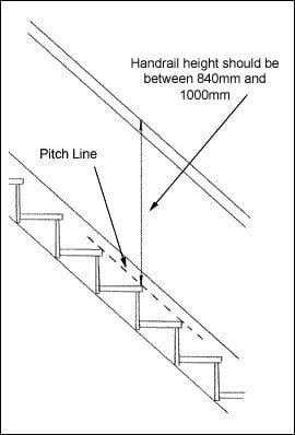 staircase handrails