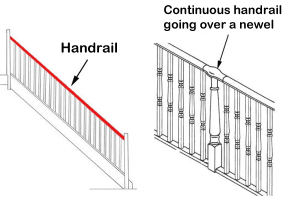 Handrail and baluster illustration
