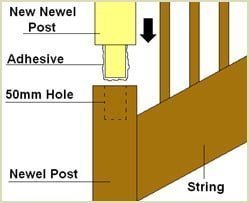 apply adhesive to the dowel end