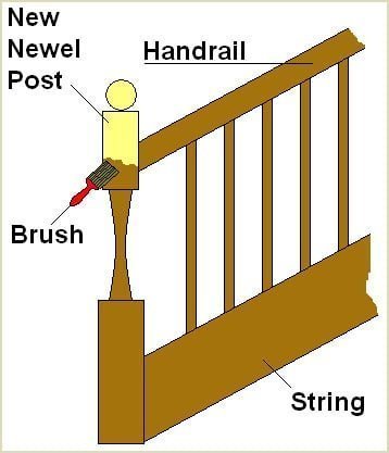 sand paint or stain your newel post to match the rest of your staircase