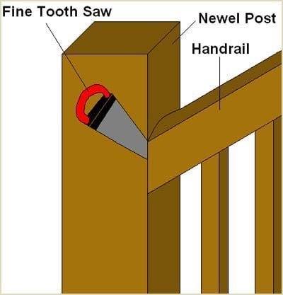 seperate the handrail with fine tooth saw