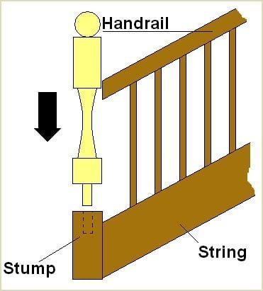 slot the newel post without adhesive into place