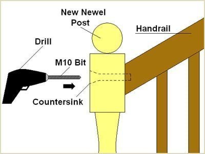 drill M10 hole straight through top of newel post