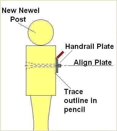 align the handrail plate with pilot hole