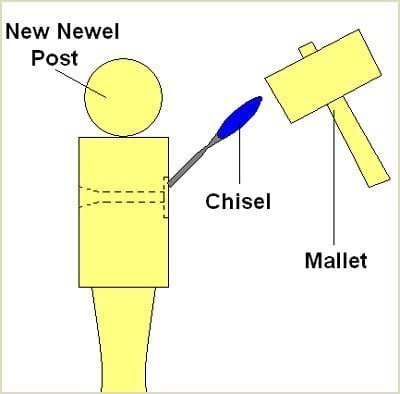 chisel out the depth of the newel plate