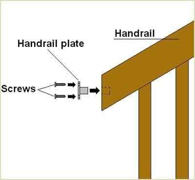 screw the handrail plate into place
