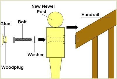 thread long bolt through newel post