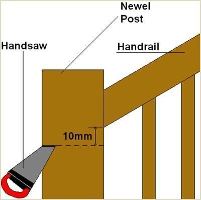 cut approx 10mm belowe where handrail enters newel post