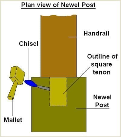 using wood chisel and mallet chip away excess wood