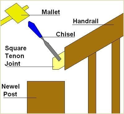 chip away until the square tenon joint is clearly exposed