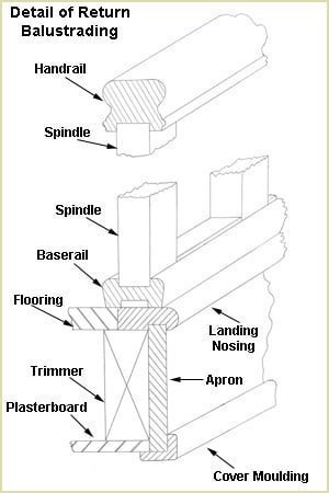 Detailed Construction Drawings - Detail of Return Balustrading