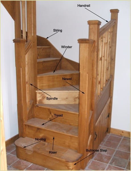 staircase components (detailed construction drawings)