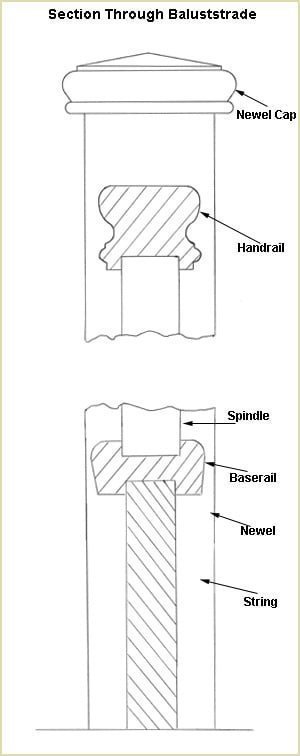 Detailed Construction Drawings - Section Through Balustrade