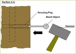 the peg needs to be chamfered around the edges at one end the peg needs to be chamfered around the edges at one end