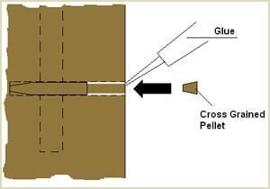 with the securing peg in place with the securing peg in place