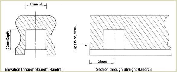 when joining a ramp to a straight handrail