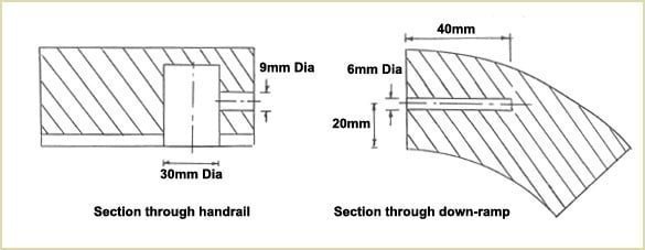 sections through handrail and down-ramps