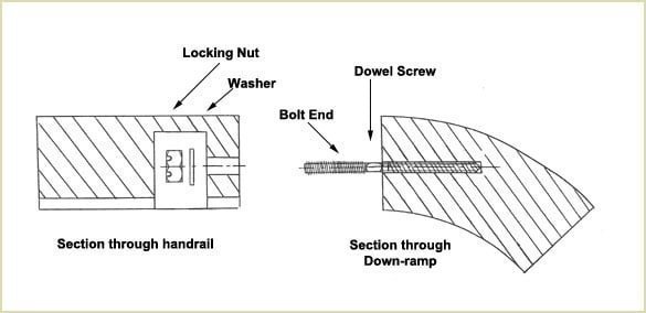Screw the wood threaded part of the dowl screw into the 6mm hole to the full extent of the thread.
