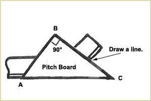 Scribe a pencil line onto the up ramp to give the angle of cut
