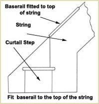fit baserails at the top of string