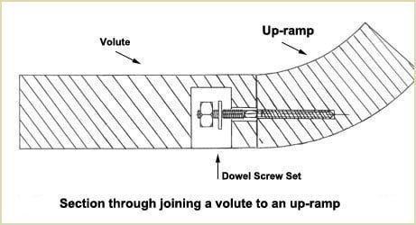 section through joining a volute to an up-ramp