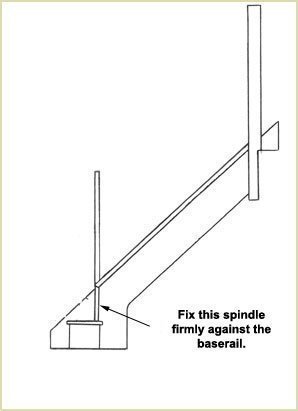 fix this spindle firmly against the baserail