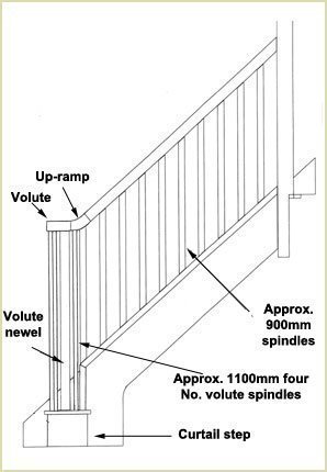 four spindles used in volute staircase