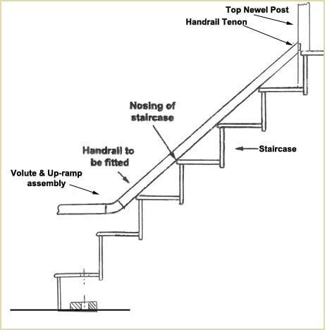 join volute and up-ramp assembly