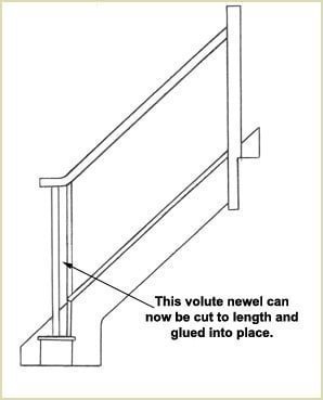 this volute newel can now be fixed firmly into place