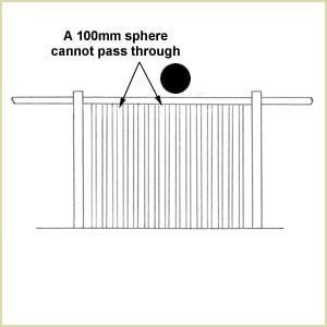 how many spindles do i need - a 100mm sphere must not pass through