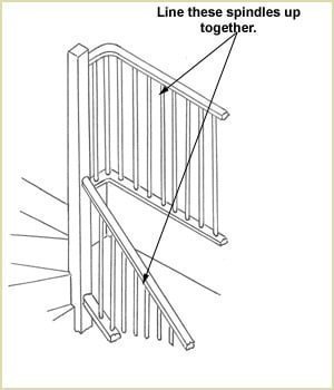how many spindles - line spindles up together
