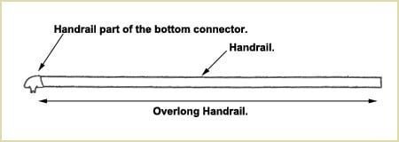 overlong handrail (Fusion™ Stair Parts)