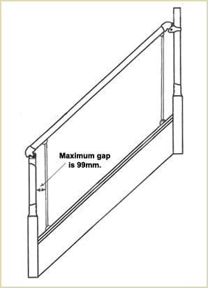 maximum gap 99mm (Fusion ™)