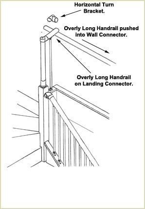 Mark and cut the handrails to the required length (Fusion™)