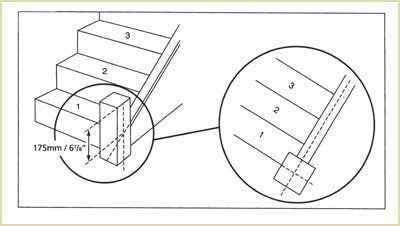 From the line representing the top of the baserail mark a line upward through the centre point of the newel base.