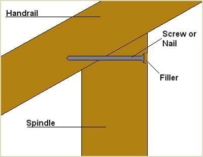 either screw or nail top of spindle to handrail
