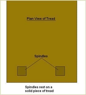 plan view of tread
