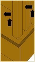 lift up spindles and take them out