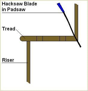 a hacksaw blade fitted with a padsaw needs to be inserted