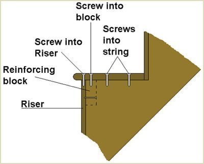 it is recommended to screw the tread to the riser