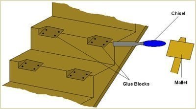 unscrew glueblocks if necessary