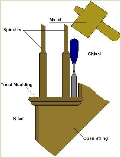 remove the tread moulding using a chisel and mallet