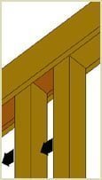slide spindles out