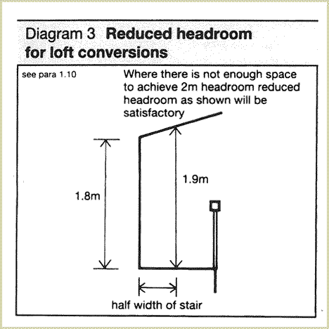 Diagram 3 Reduced Headroom for loft conversions