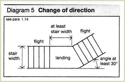 Diagram 5  - Change of Direction