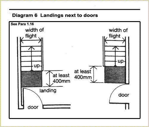 Diagram 6 Landing ext to doors