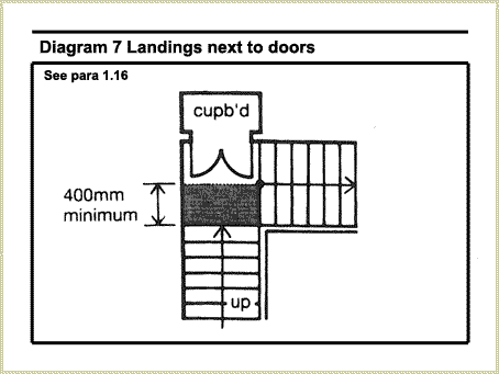 Diagram 7 Landings next to doors