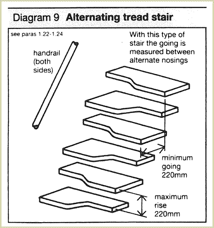 Diagram 9 Alternating Tread Stair