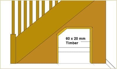 secure a 60x20mm timber frame around the inside to the door opening